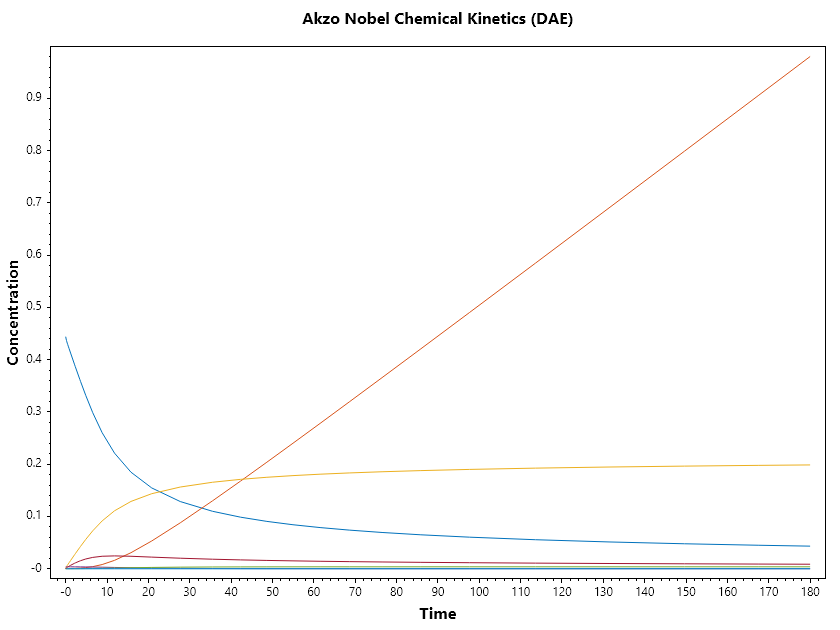 Akzo-Nobel-Ode43a.png