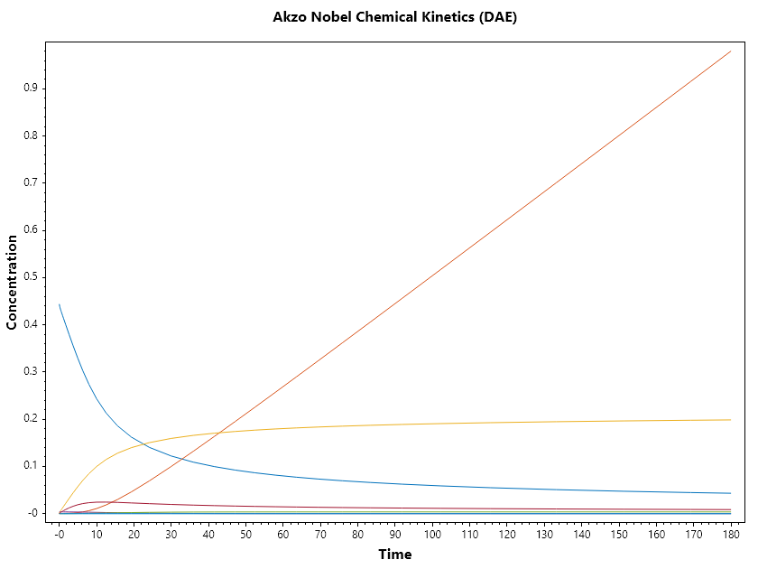 Akzo-Nobel-Ode45a.png