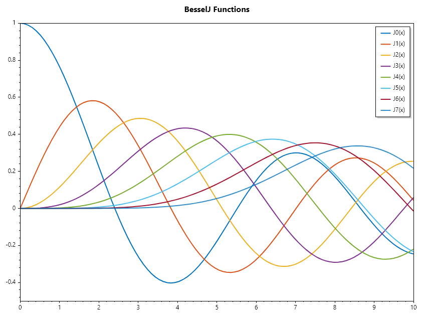 BesselJ-Functions.png