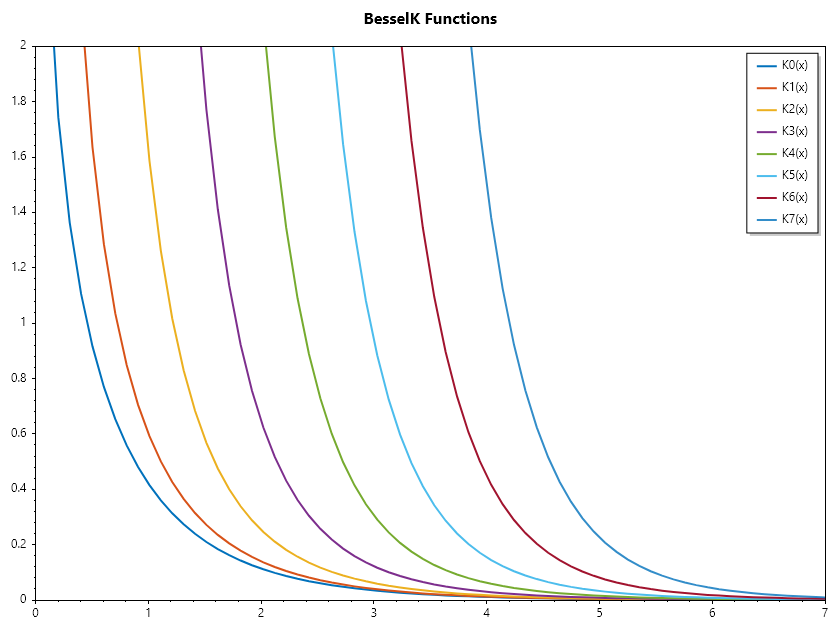 BesselK-Functions.png