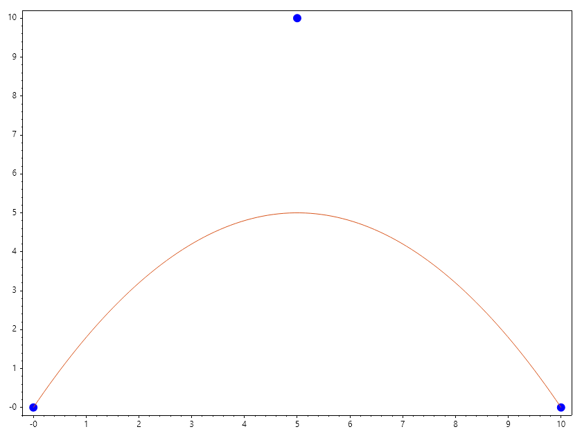 Bezier_Curve_Example.png