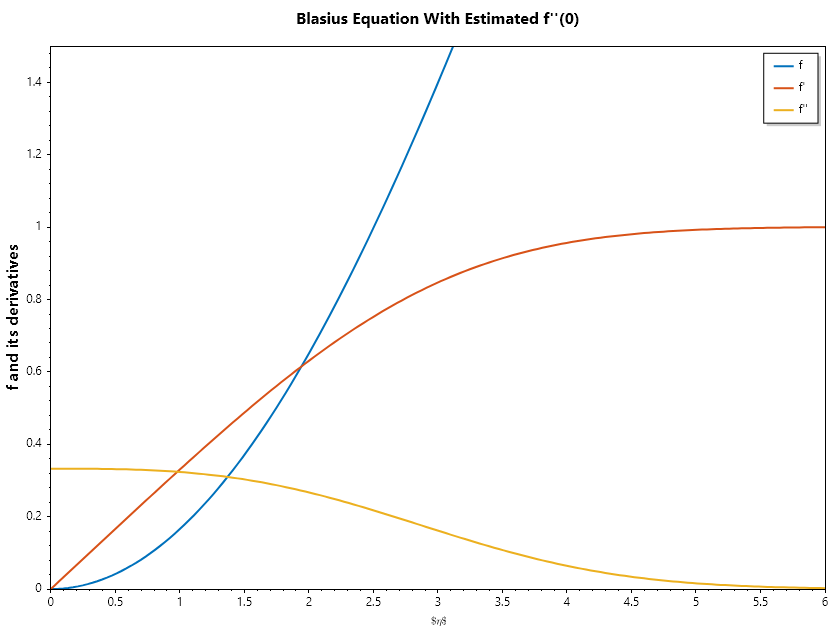 Blasius-bounary-layer.png
