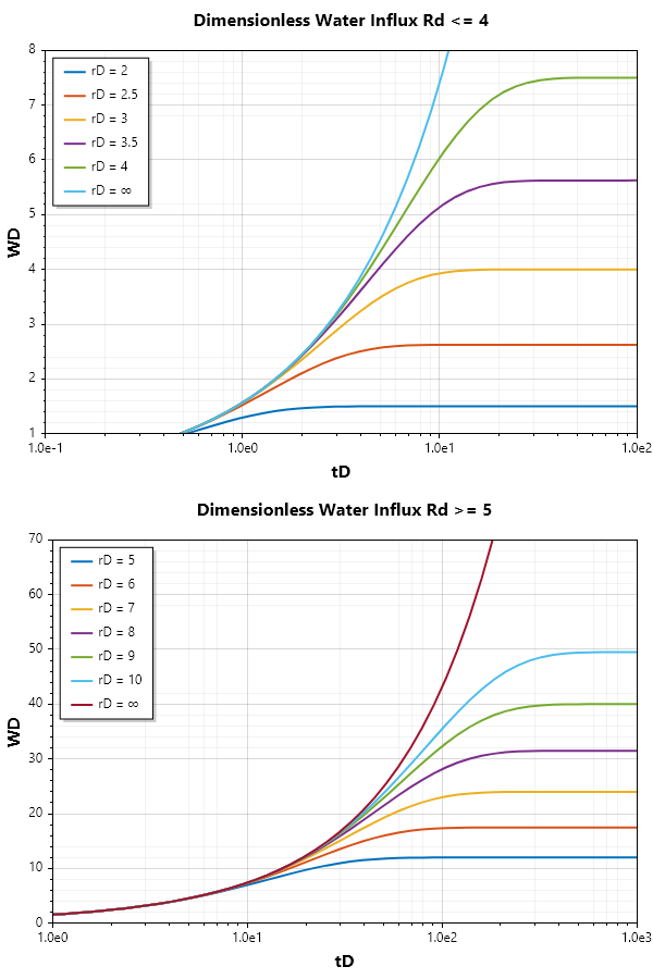 Dimensionless-Water-Influx.png