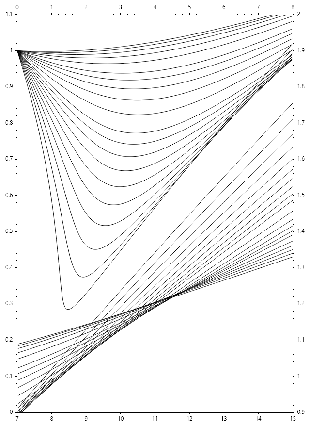 Dranchuk_Purvis_Robinson_Chart.png