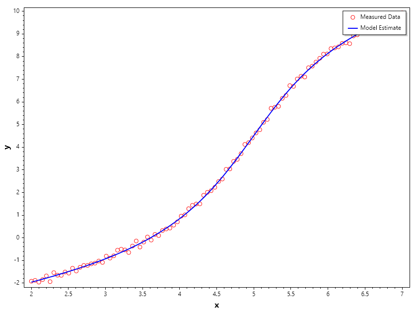 Example_of_CurveFitting_using_Lsqcurvefit_with_Linear_Inequality_Constraints.png