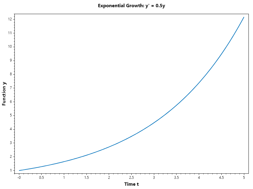 Exponential_Growth.png