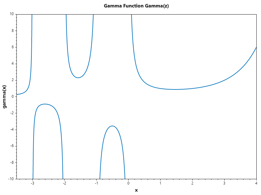 Gamma.png