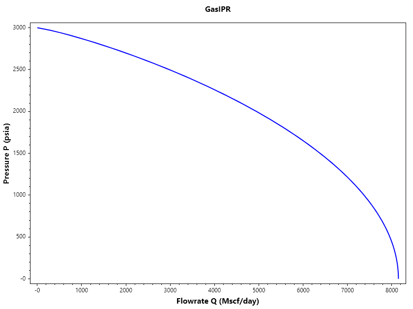 GasIPR.png
