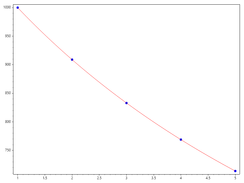 Harmonic_Fit.png