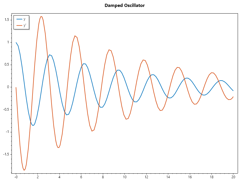 HigherOrder_Damped.png