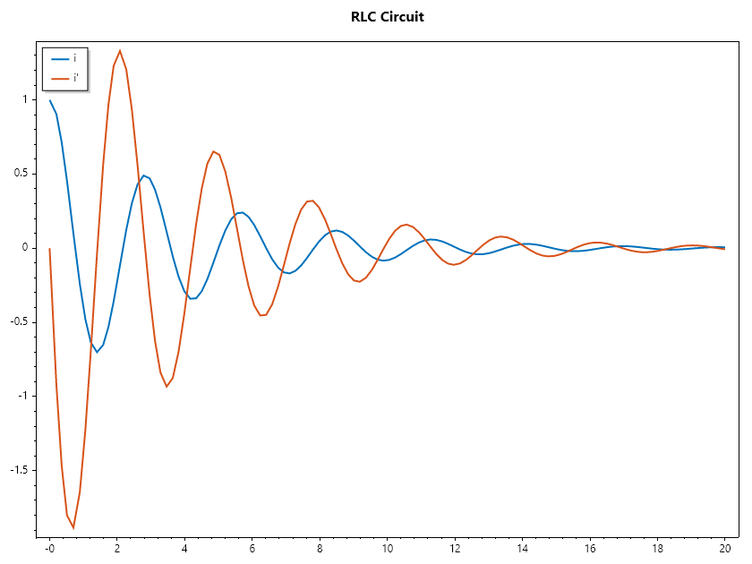 HigherOrder_RLC.png