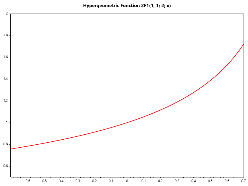 Hypergeomtric.png
