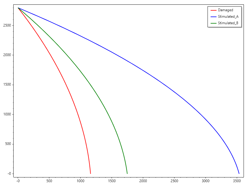 IPR_Stimulation_Economics_Case_Study.png