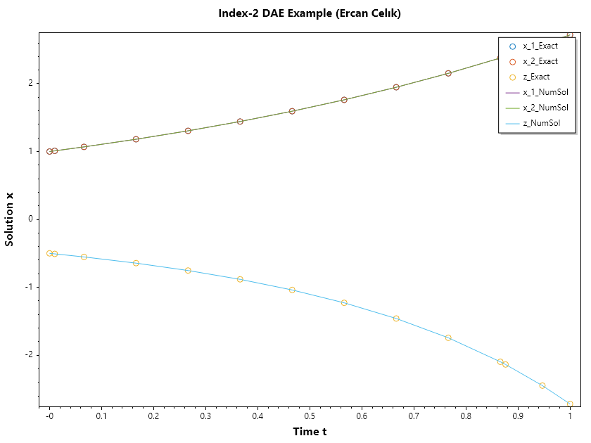 Index-2-DAE-Ercan-Celik.png