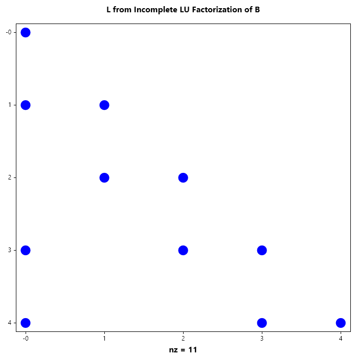 L_from_Incomplete_LU_Factorization_of_B.png