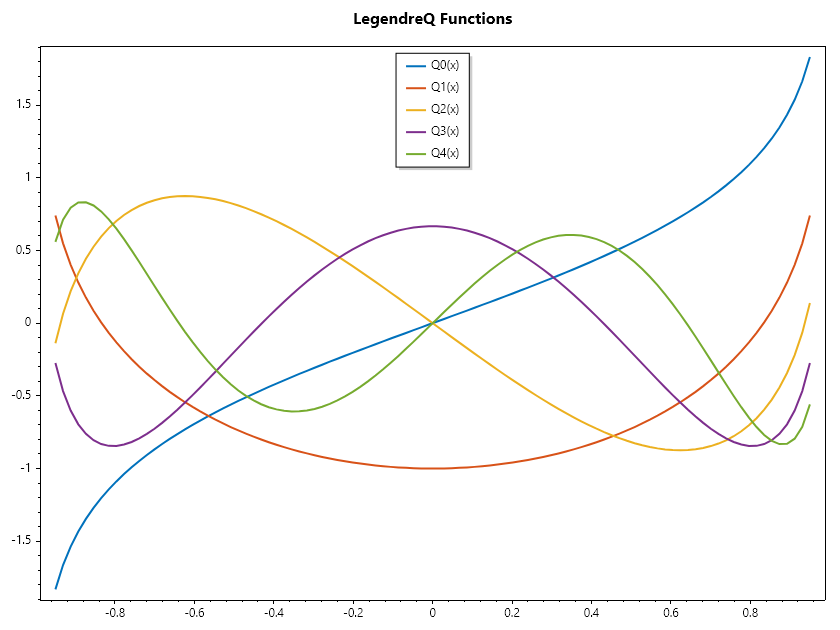 LegendreQ-Functions.png