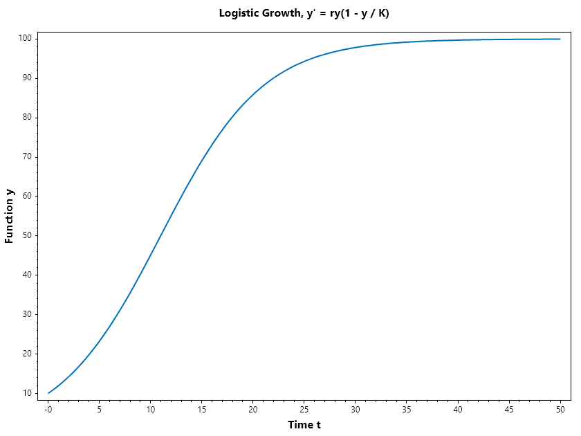 Logistic_Growth.png