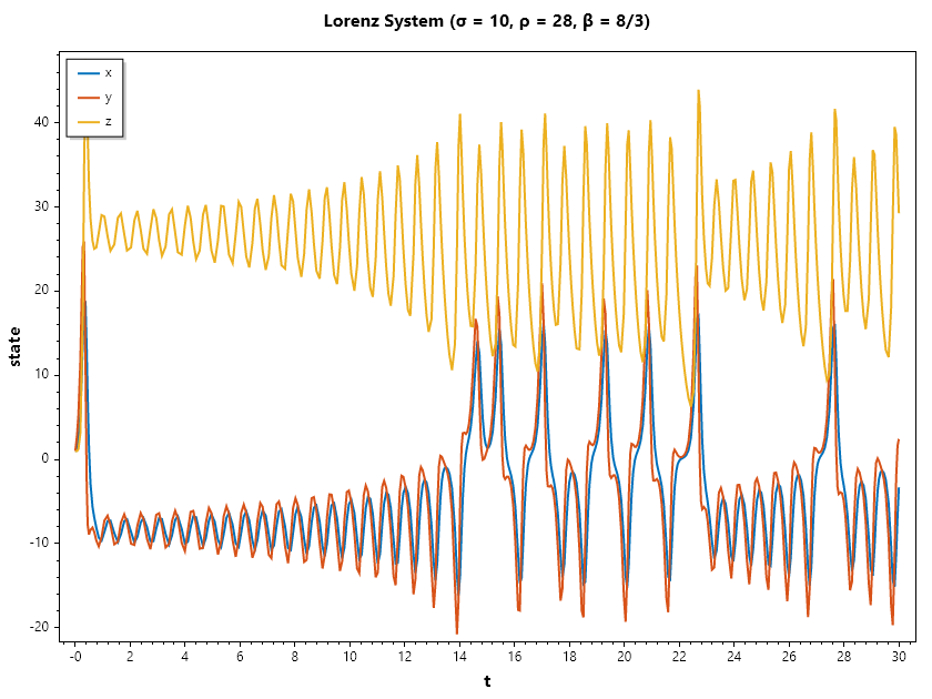 Lorenz_System.png