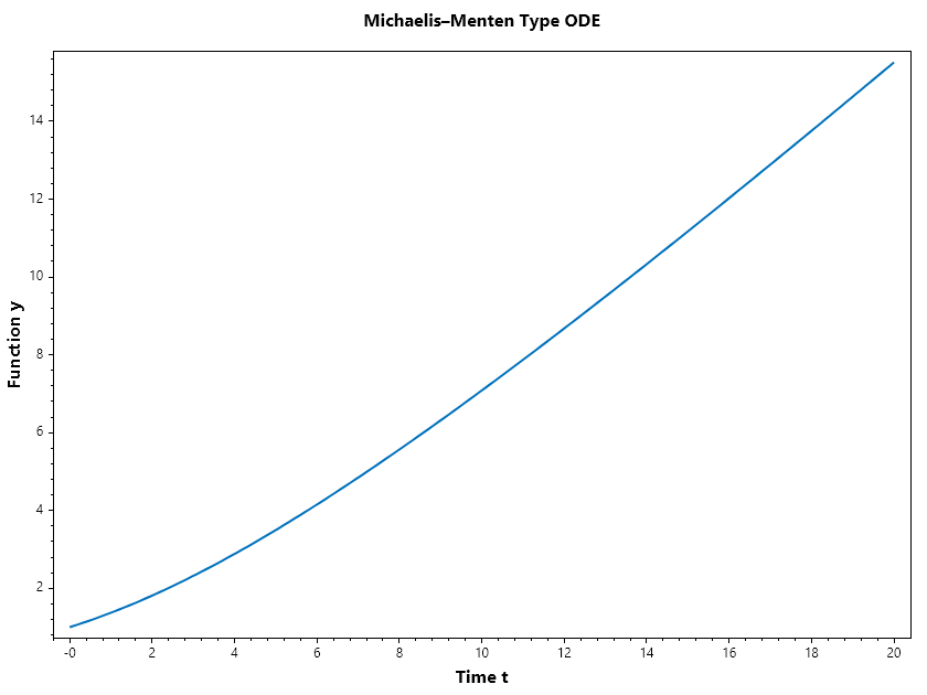 Michaelis_Menten_Type_ODE.png