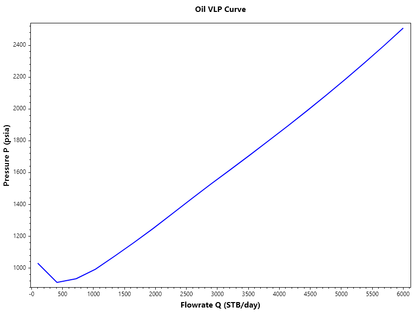 Multiphase_VLP.png