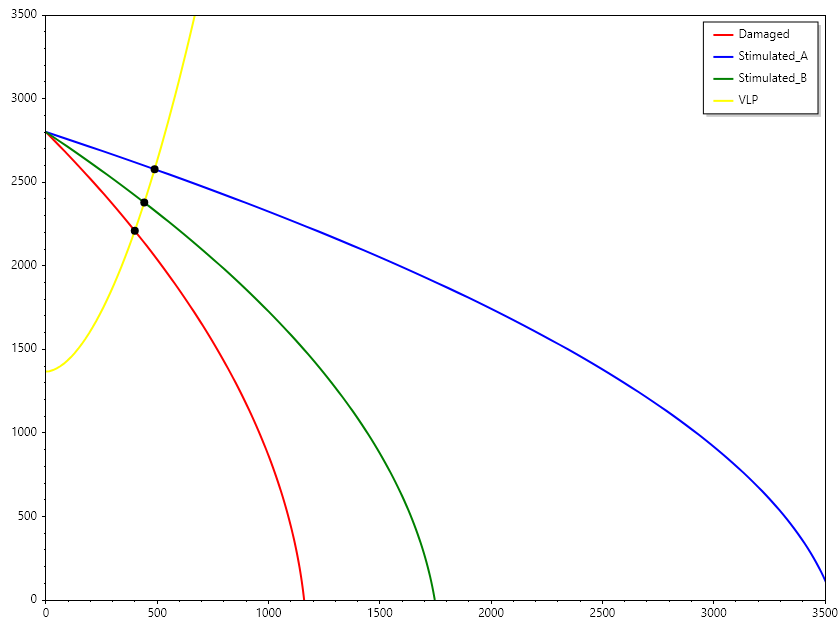 Nodal_Analysis_Stimulation_Economics_Case_Study.png