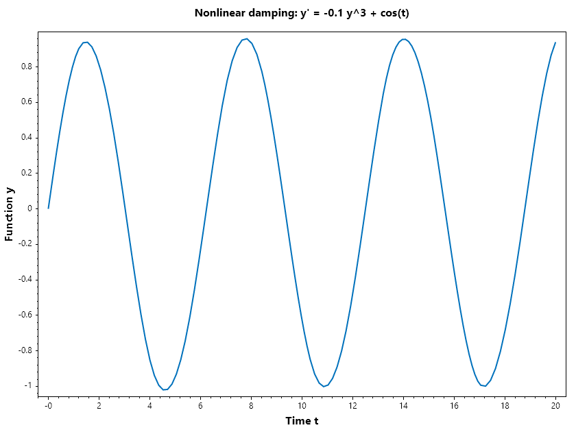 Non_Linear_Damping.png