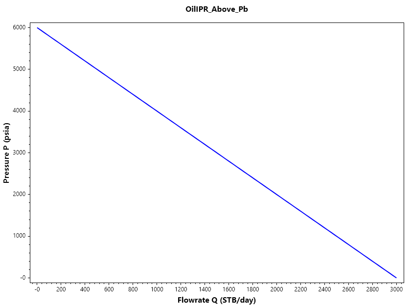 OilIPR_Above_Pb.png