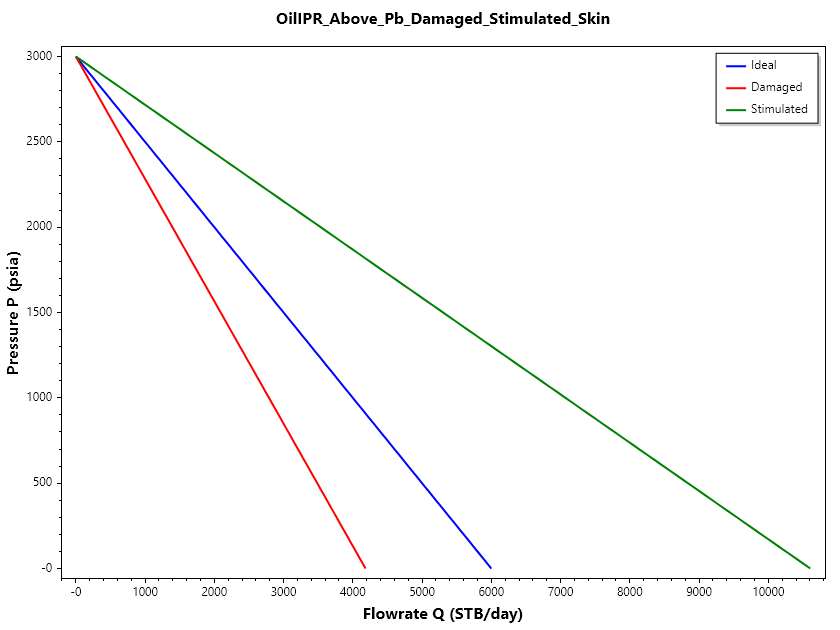 OilIPR_Above_Pb_Damaged_Stimulated_Skin.png