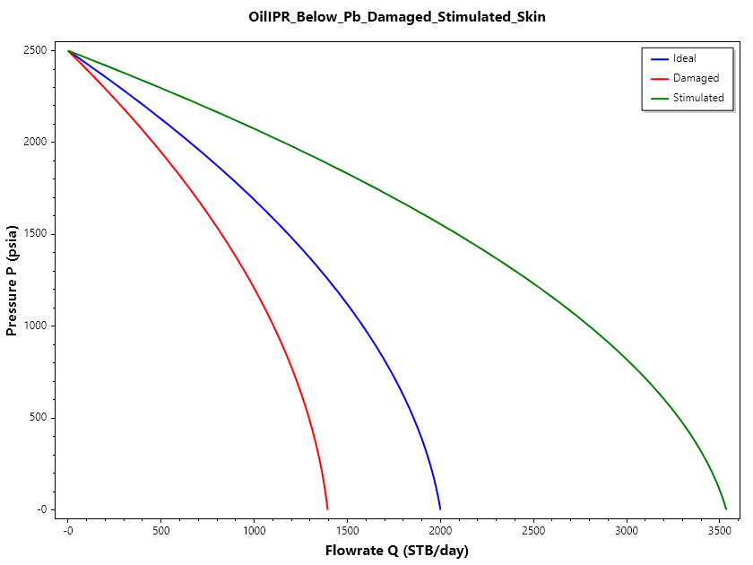 OilIPR_Below_Pb_Damaged_Stimulated_Skin.png