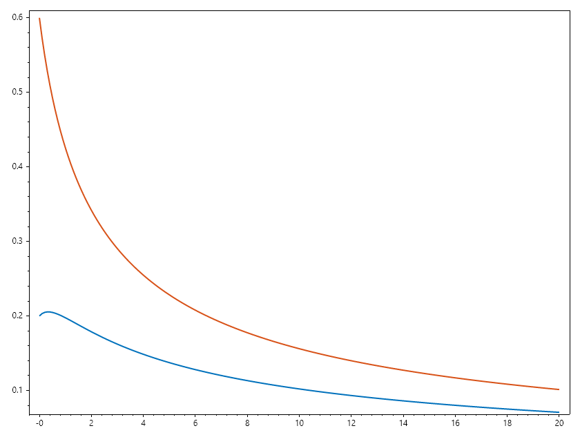 Parameterozed_Nonlinear_Equations.png