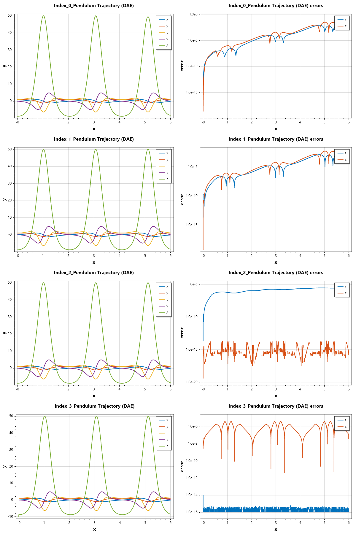 Pendulum-Problem-Ode45a.png