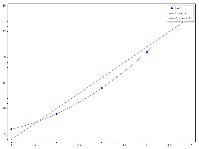Polyfit_Example_4.png
