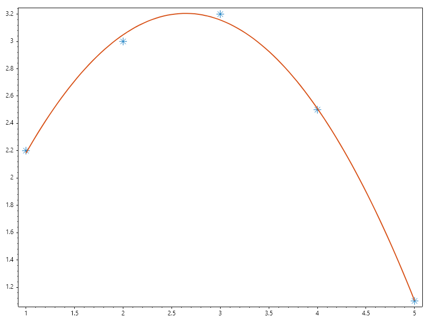 Polynomial_Fitting.png