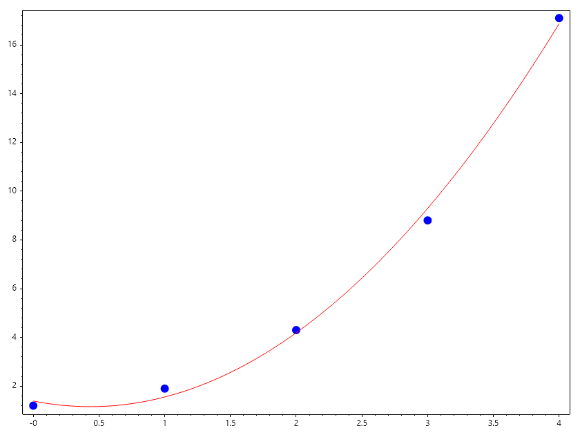 Polynomial_Interpolation_Ex1.png