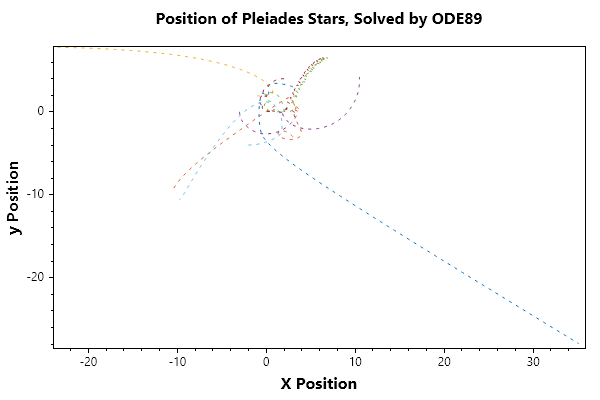 Position-of-Pleiades-Stars-Ode89.png