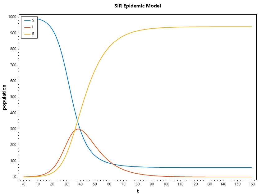 SIR_Epidemic_Model.png