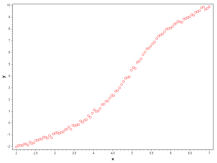 Seeded_Curve_Fitting_Data.png