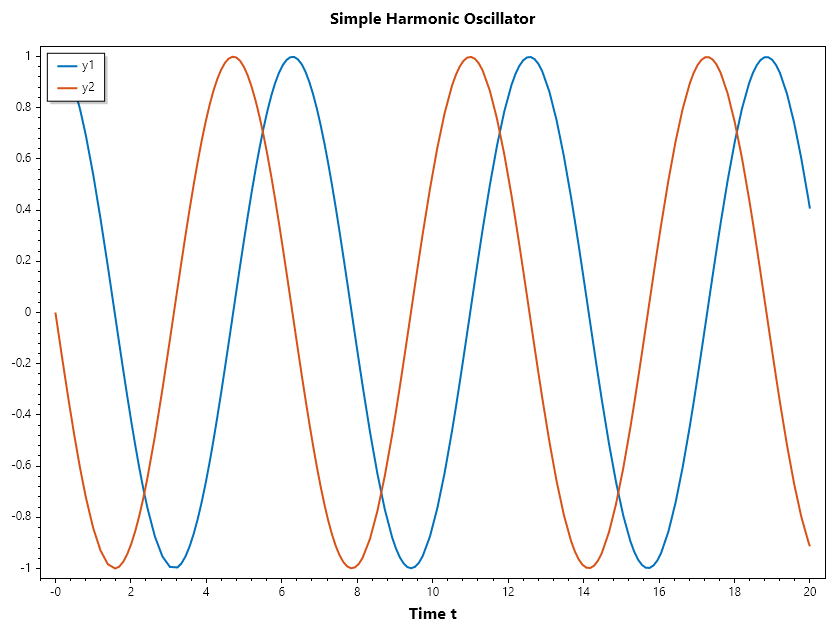 Simple_Harmonic_Oscillator.png