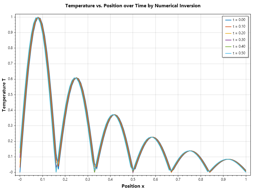 Temperature_Using_Numerical_Inversion_Laplace.png