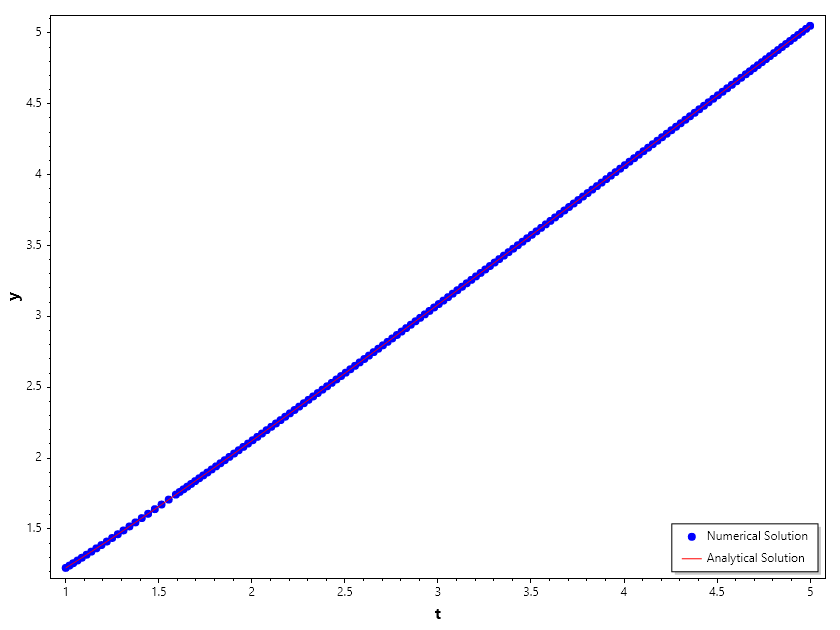 Weissinger_With_Jacobian.png