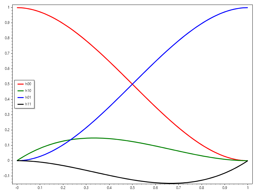 hermite_modes.png