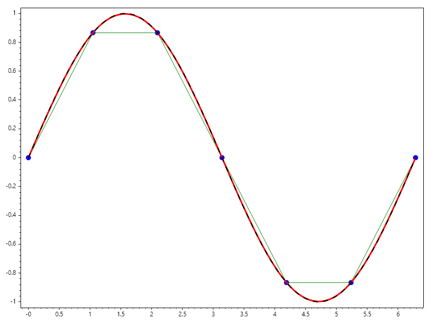 hermite_vs_linear.png
